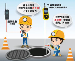 索县有限空间操作说明